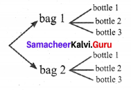 Samacheer Kalvi 8th Maths Term 1 Chapter 5 Information Processing Ex 5.1 3
