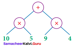 Samacheer Kalvi 8th Maths Term 1 Chapter 5 Information Processing Intext Questions 4