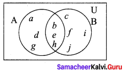 Samacheer Kalvi 9th Maths Chapter 1 Set Language Additional Questions 12