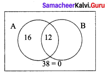 Samacheer Kalvi 9th Maths Chapter 1 Set Language Additional Questions 9