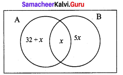Samacheer Kalvi 9th Maths Chapter 1 Set Language Ex 1.6 2
