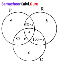 Samacheer Kalvi 9th Maths Chapter 1 Set Language Ex 1.6 4