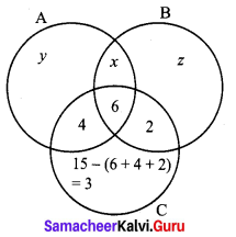 Samacheer Kalvi 9th Maths Chapter 1 Set Language Ex 1.6 6
