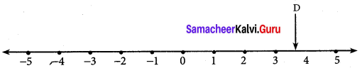 Samacheer Kalvi 9th Maths Chapter 2 Real Numbers Ex 2.1 2