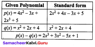 Samacheer Kalvi 9th Maths Chapter 3 Algebra Additional Questions 50