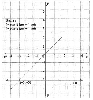 Samacheer Kalvi 9th Maths Chapter 3 Algebra Ex 3.10 10