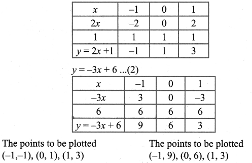 Samacheer Kalvi 9th Maths Chapter 3 Algebra Ex 3.10 11