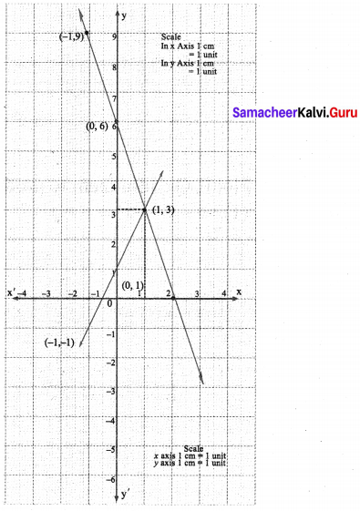Samacheer Kalvi 9th Maths Chapter 3 Algebra Ex 3.10 12