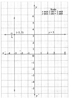 Samacheer Kalvi 9th Maths Chapter 3 Algebra Ex 3.10 13