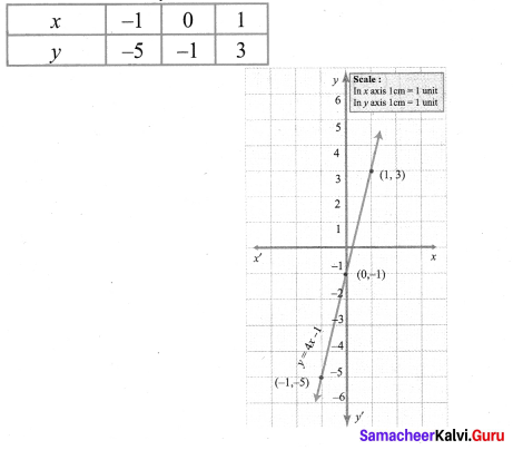 Samacheer Kalvi 9th Maths Chapter 3 Algebra Ex 3.10 2
