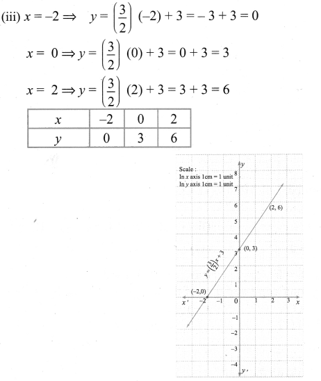 Samacheer Kalvi 9th Maths Chapter 3 Algebra Ex 3.10 3