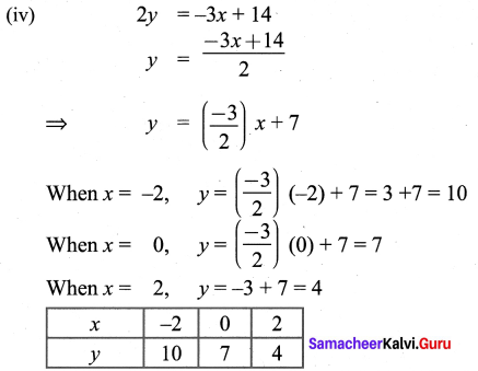 Samacheer Kalvi 9th Maths Chapter 3 Algebra Ex 3.10 4