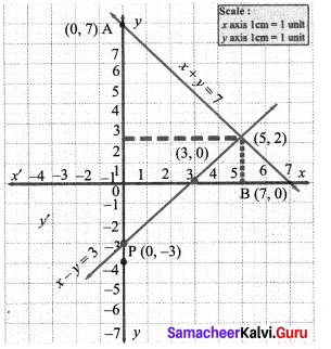 Samacheer Kalvi 9th Maths Chapter 3 Algebra Ex 3.10 6
