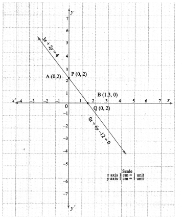 Samacheer Kalvi 9th Maths Chapter 3 Algebra Ex 3.10 7