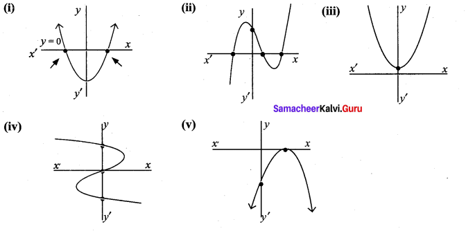 Samacheer Kalvi 9th Maths Chapter 3 Algebra Ex 3.2 3