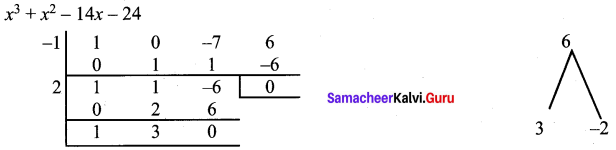 Samacheer Kalvi 9th Maths Chapter 3 Algebra Ex 3.8 6