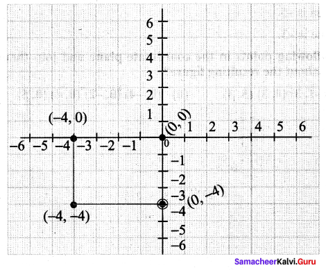 Samacheer Kalvi 9th Maths Chapter 5 Coordinate Geometry Ex 5.1 5