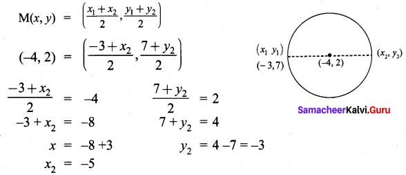 Samacheer Kalvi 9th Maths Chapter 5 Coordinate Geometry Ex 5.3 3