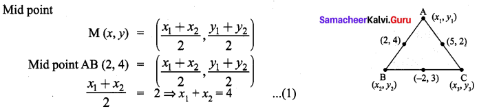 Samacheer Kalvi 9th Maths Chapter 5 Coordinate Geometry Ex 5.3 5