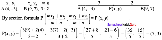Samacheer Kalvi 9th Maths Chapter 5 Coordinate Geometry Ex 5.4 1