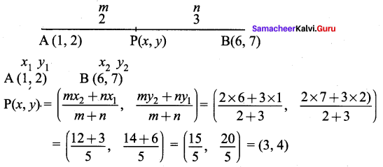 Samacheer Kalvi 9th Maths Chapter 5 Coordinate Geometry Ex 5.4 3