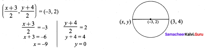 Samacheer Kalvi 9th Maths Chapter 5 Coordinate Geometry Ex 5.6 55