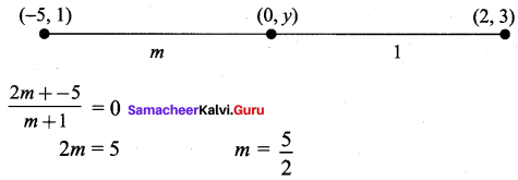 Samacheer Kalvi 9th Maths Chapter 5 Coordinate Geometry Ex 5.6 64