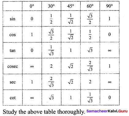 Samacheer Kalvi 9th Maths Chapter 6 Trigonometry Ex 6.2 5