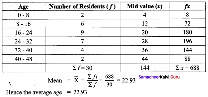Samacheer Kalvi 9th Maths Chapter 8 Statistics Additional Questions 2