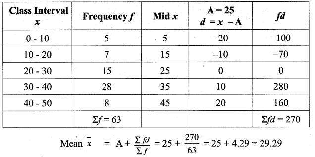 Samacheer Kalvi 9th Maths Chapter 8 Statistics Ex 8.1 12