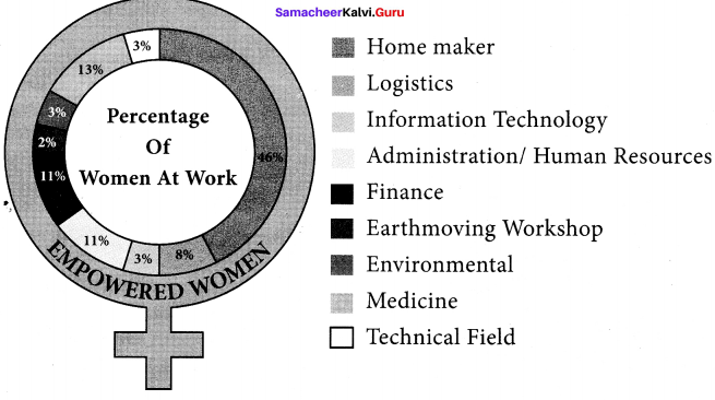 Samacheer Kalvi 10th English Solutions Prose Chapter 3 Empowered Women Navigating The World 12