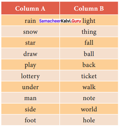 Samacheer Kalvi 10th English Solutions Prose Chapter 4 The Attic 4