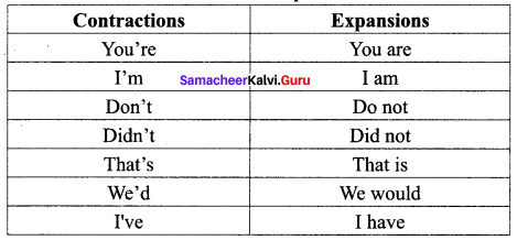 Samacheer Kalvi 10th English Solutions Prose Chapter 5 Tech Bloomers 4