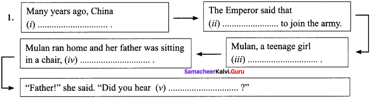 Samacheer Kalvi 10th English Solutions Supplementary Chapter 3 The Story of Mulan 4