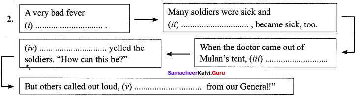 Samacheer Kalvi 10th English Solutions Supplementary Chapter 3 The Story of Mulan 5
