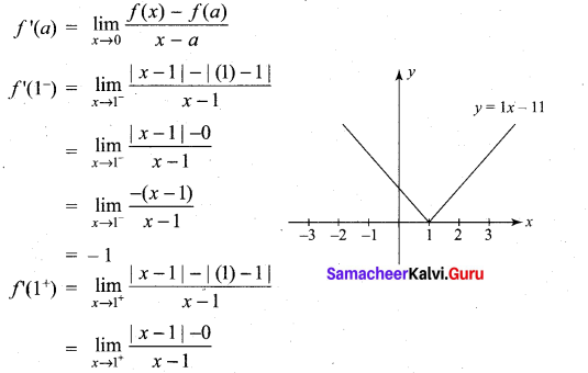Samacheer Kalvi 11th Maths Solutions Chapter 10 Differentiability and Methods of Differentiation Ex 10.1 5
