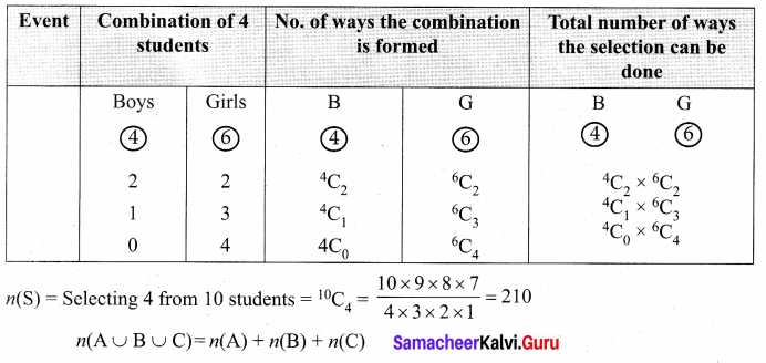Samacheer Kalvi 11th Maths Solutions Chapter 12 Introduction to Probability Theory Ex 12.1 8