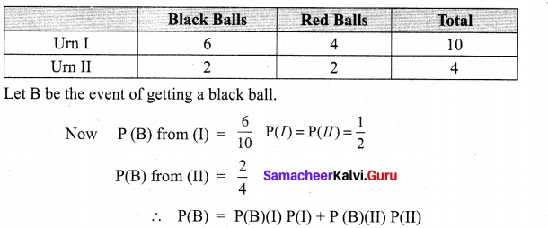Samacheer Kalvi 11th Maths Solutions Chapter 12 Introduction to Probability Theory Ex 12.4 2