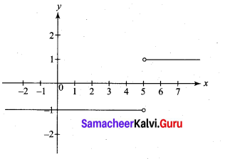 Samacheer Kalvi 11th Maths Solutions Chapter 9 Limits and Continuity Ex 9.1 22