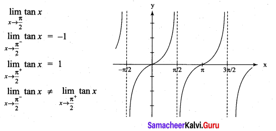 Samacheer Kalvi 11th Maths Solutions Chapter 9 Limits and Continuity Ex 9.1 27