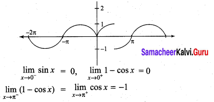 Samacheer Kalvi 11th Maths Solutions Chapter 9 Limits and Continuity Ex 9.1 31