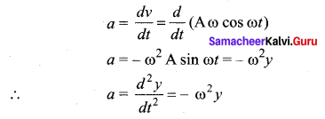 Samacheer Kalvi 11th Physics Solutions Chapter 10 Oscillations 128