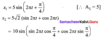 Samacheer Kalvi 11th Physics Solutions Chapter 10 Oscillations 150