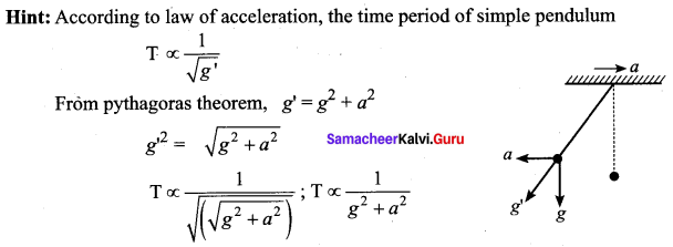 Samacheer Kalvi 11th Physics Solutions Chapter 10 Oscillations 4