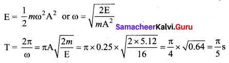 Samacheer Kalvi 11th Physics Solutions Chapter 10 Oscillations 401