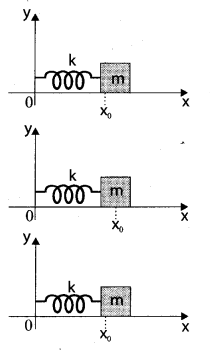 Samacheer Kalvi 11th Physics Solutions Chapter 10 Oscillations 69