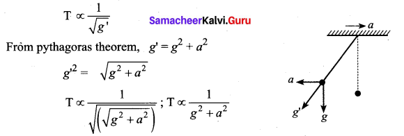 Samacheer Kalvi 11th Physics Solutions Chapter 10 Oscillations 8