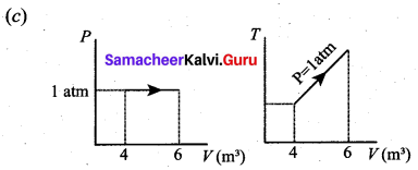 Samacheer Kalvi 11th Physics Solutions Chapter 8 Heat and Thermodynamics 240