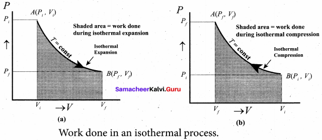 Samacheer Kalvi 11th Physics Solutions Chapter 8 Heat and Thermodynamics 62