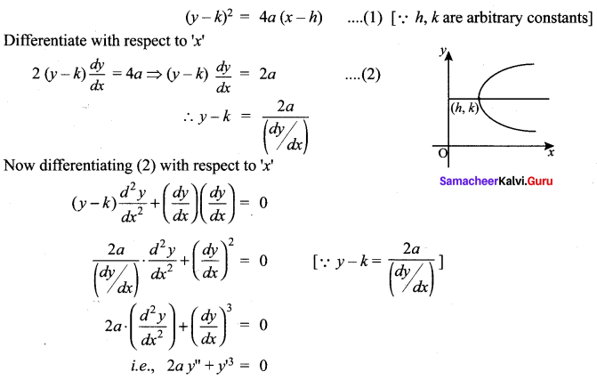 Samacheer Kalvi 12th Maths Solutions Chapter 10 Ordinary Differential Equations Ex 10.3 6